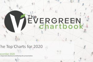 The Top Charts for 2020