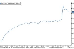 Bubble 3.0, Chapter 7; What Price Bubblenomics?