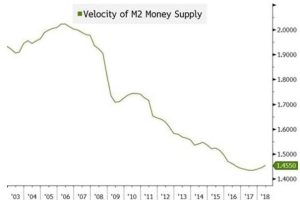 Bubble 3.0, Chapter 4; The Bubble That Keeps on Punishing