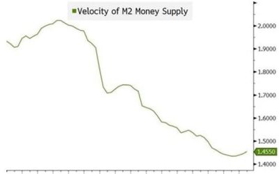 Bubble 3.0, Chapter 4; The Bubble That Keeps on Punishing