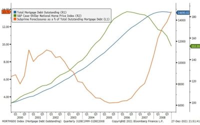 Bubble 3.0, Chapter 2, The Worst Kind Of Bubble